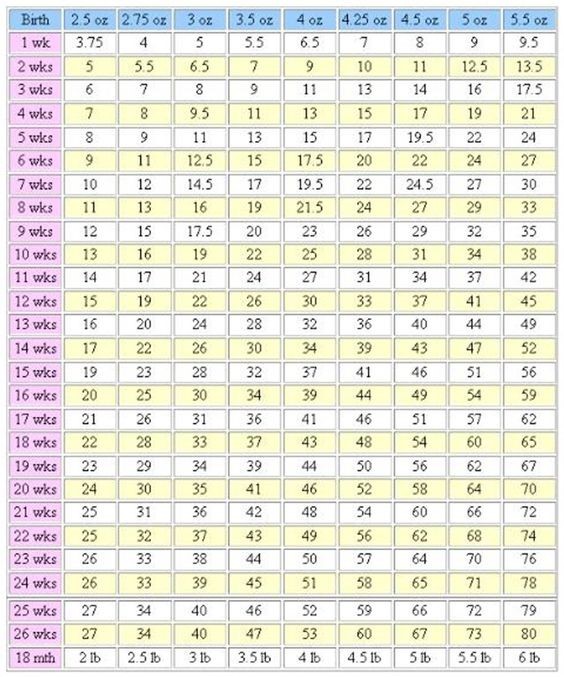 GROWTH CHART - Paws & Tiaras Yorkies